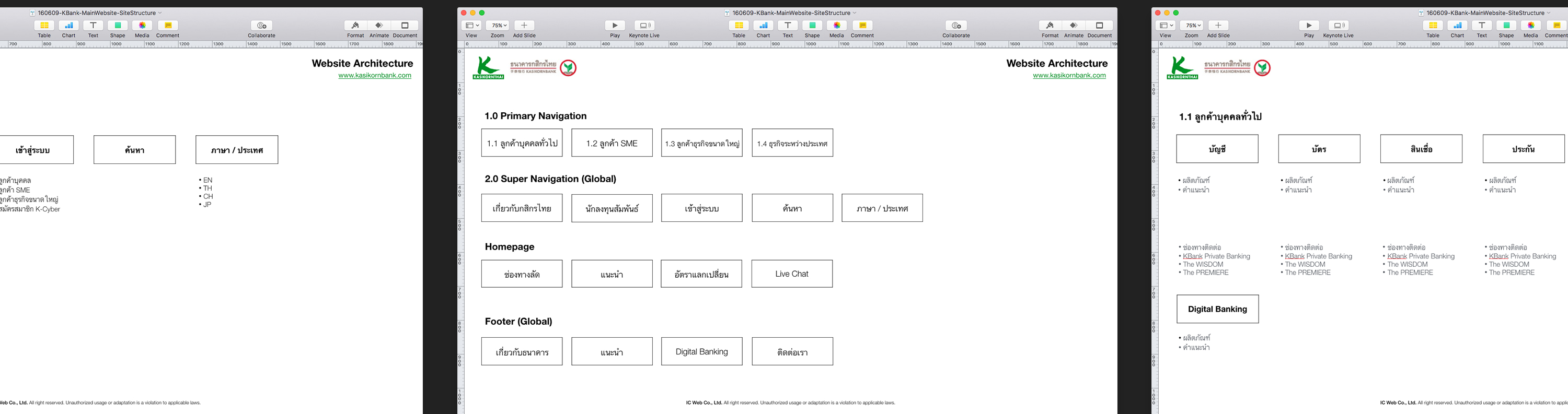 Define New Web Architecture